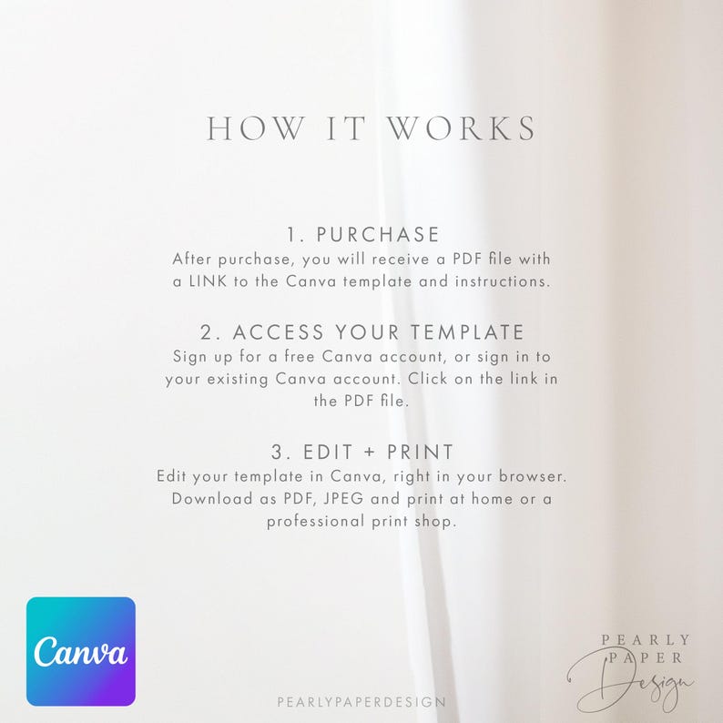 May include: How it works: A white background with text explaining how to purchase, access, and edit a Canva template. The text includes the words "PURCHASE", "ACCESS YOUR TEMPLATE", and "EDIT + PRINT". The Canva logo is in the bottom left corner.