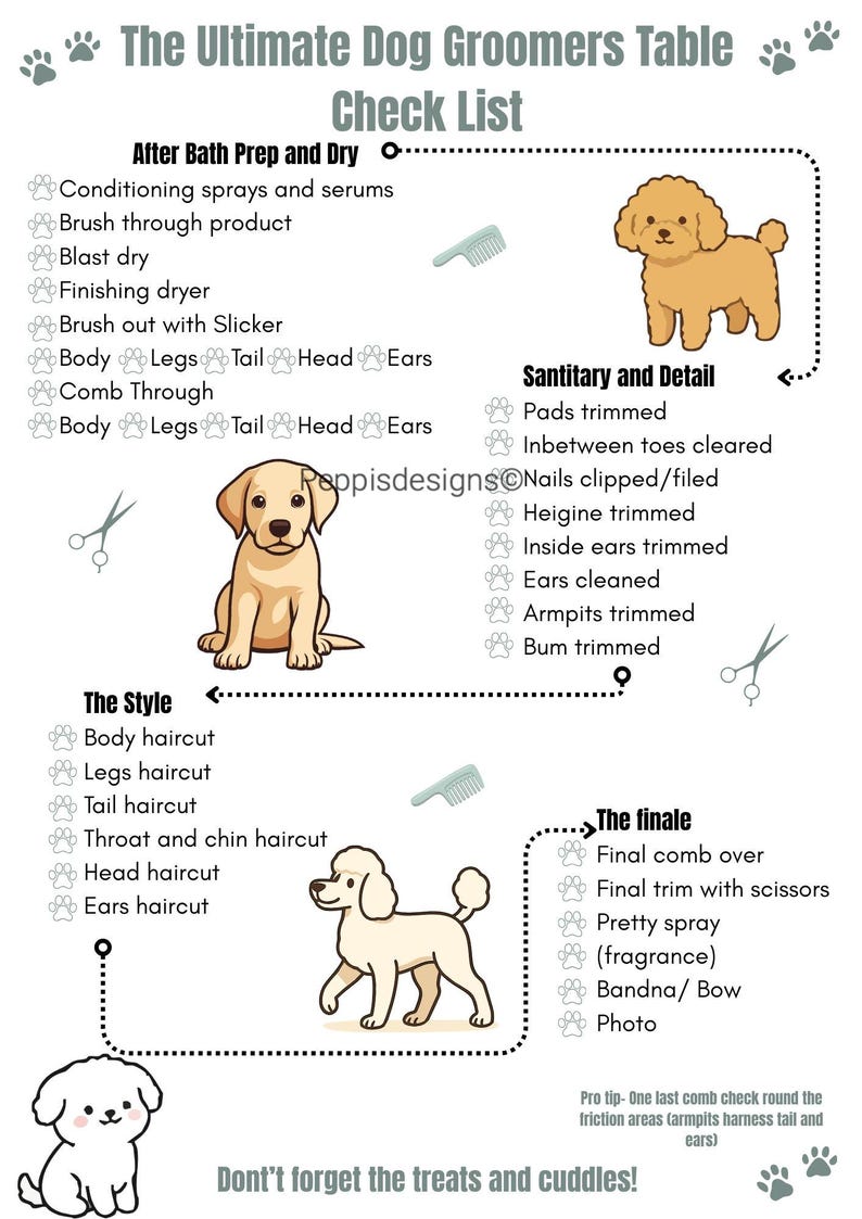 Ultimate Dog Groomers Table Check List - Etsy