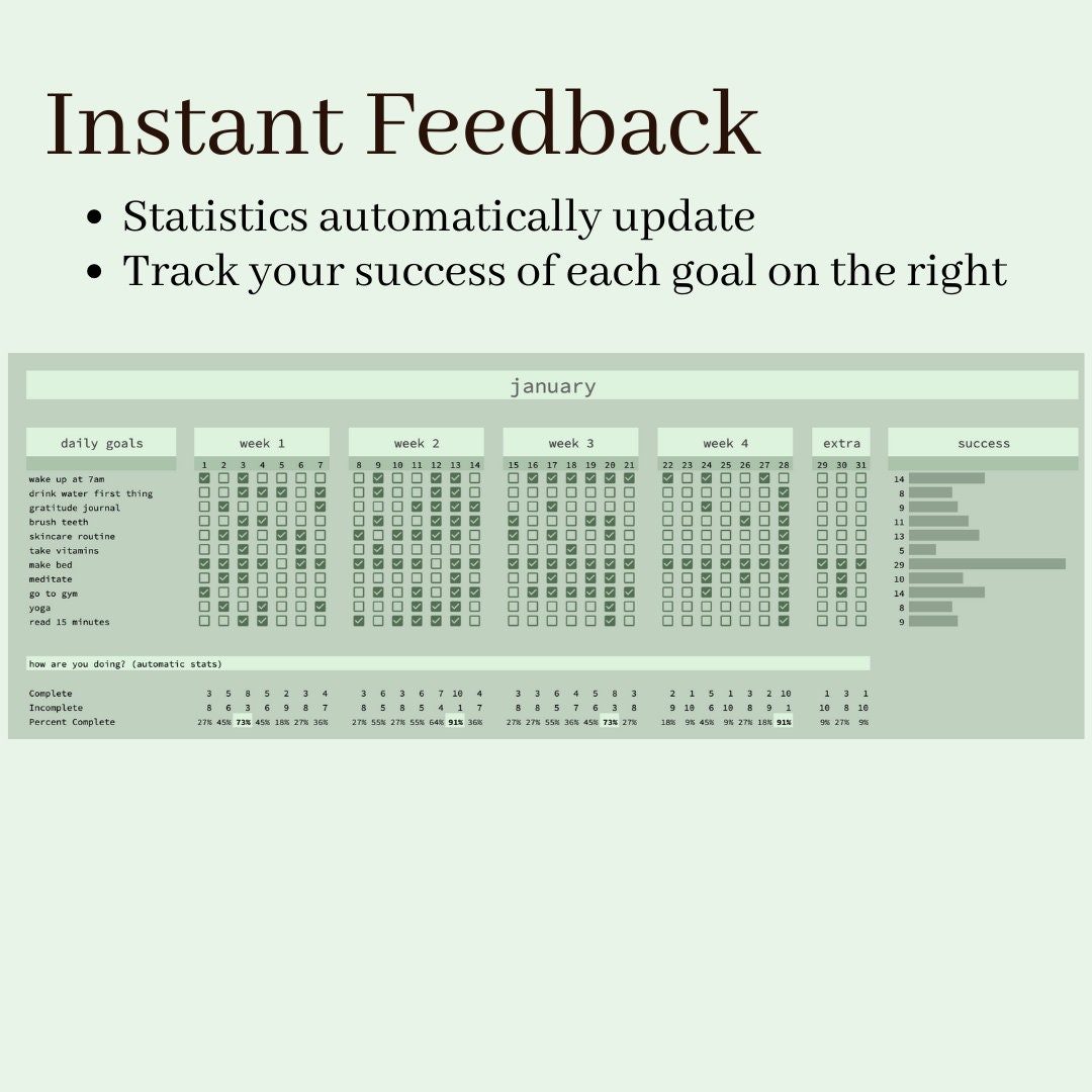 2022 Monthly Habit Tracker Template | Google Sheets | Daily, Monthly ...