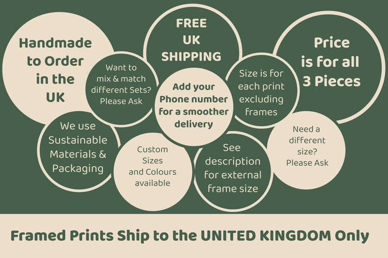 May include: A graphic with text describing handmade, custom-sized framed prints. The text says "Handmade to Order in the UK", "Free UK Shipping", "Price is for all 3 Pieces", "We use Sustainable Materials & Packaging", "Custom Sizes and Colours available", "Add your Phone number for a smoother delivery", "See description for external frame size", and "Need a different size? Please Ask".