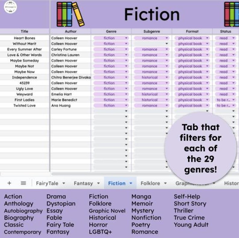 Puede incluir: Un gr&aacute;fico morado y blanco con la palabra "Fiction" en una fuente grande en la parte superior. El gr&aacute;fico est&aacute; dividido en columnas con encabezados para "T&iacute;tulo", "Autor", "G&eacute;nero", "Subg&eacute;nero", "Formato" y "Estado". El gr&aacute;fico enumera varios libros con sus t&iacute;tulos, autores, g&eacute;neros, subg&eacute;neros, formatos y estado de lectura. El gr&aacute;fico tambi&eacute;n incluye una pesta&ntilde;a que filtra para cada uno de los 29 g&eacute;neros.