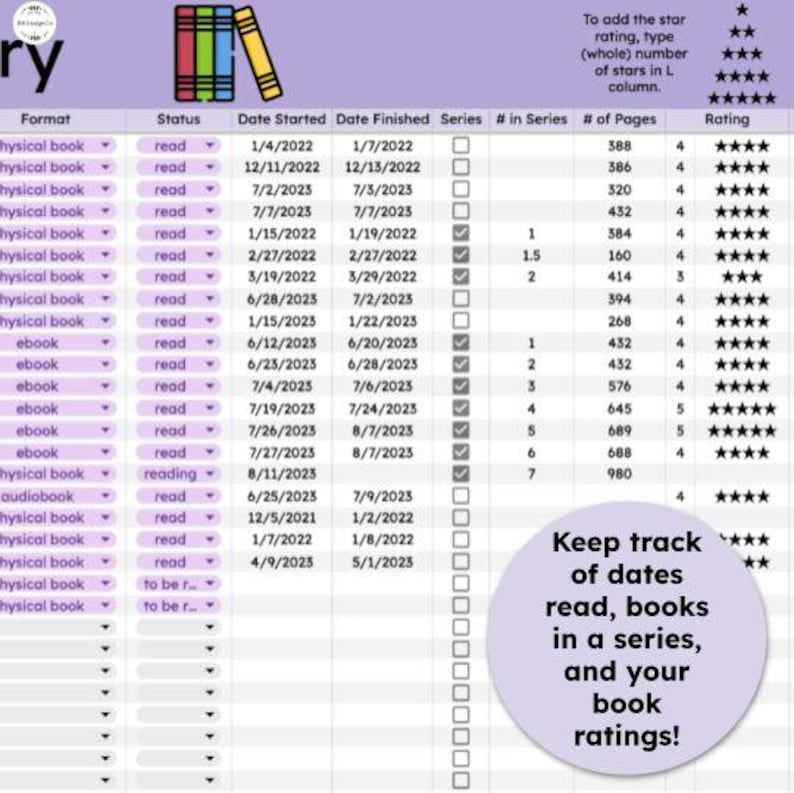 Puede incluir: Un registro de lectura de color morado claro y blanco con columnas para el formato, el estado, la fecha de inicio, la fecha de finalizaci&oacute;n, la serie, el n&uacute;mero de la serie, el n&uacute;mero de p&aacute;ginas y la calificaci&oacute;n. El registro est&aacute; dise&ntilde;ado para llevar un registro de los libros le&iacute;dos, las fechas de lectura, las series y las calificaciones de los libros.