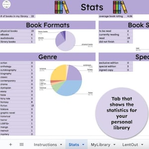 Puede incluir: Un gr&aacute;fico morado y blanco con el t&iacute;tulo "Stats" y un gr&aacute;fico circular que muestra los diferentes formatos de libros en una biblioteca personal. El gr&aacute;fico muestra que el 82% de los libros son libros f&iacute;sicos, el 13% son libros electr&oacute;nicos, el 4% son libros de biblioteca y el 1% son audiolibros. El gr&aacute;fico tambi&eacute;n muestra la calificaci&oacute;n promedio de los libros, que es 4.06. El gr&aacute;fico tambi&eacute;n muestra el n&uacute;mero de libros en cada categor&iacute;a, como "por leer", "leyendo actualmente", "le&iacute;do" y "no terminado". El gr&aacute;fico tambi&eacute;n muestra el n&uacute;mero de libros en cada g&eacute;nero, como "fantas&iacute;a", "ficci&oacute;n", "hist&oacute;rico" y "romance".