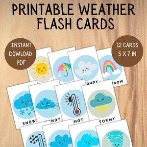 Cartes météo imprimables, téléchargement immédiat au format PDF