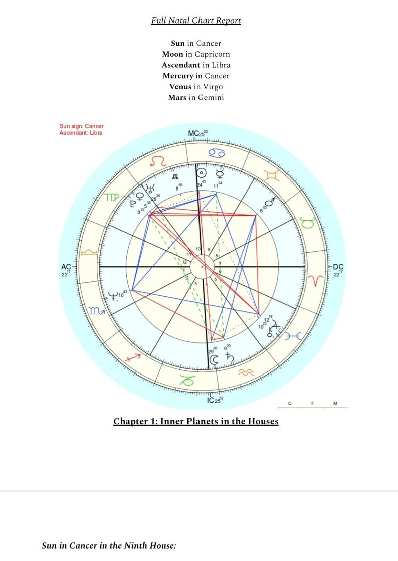 Natal Chart Report