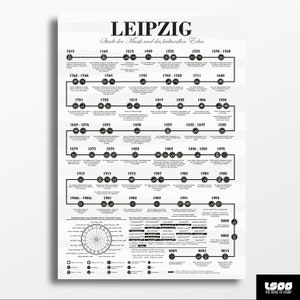 Leipzig Geschichte Print: Historische Wandkunst, Leipzig Kunst, Kulturerbe Poster, Sachsen Geschichte Wandkunst, Die Geschichte Leipzigs