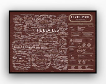 Liverpool & Merseyside Music History - Print by Alejandro De Luna