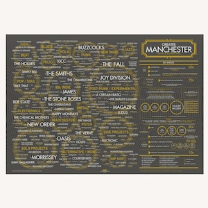 Affiche de carte musicale de Manchester | Joy Division, The Smiths, Factory Records et Oasis | Impression d'art mural post-punk - Taille : A1