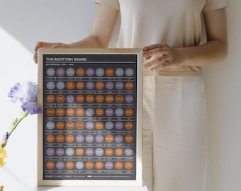 May include: A framed poster titled "The Scottish Sound" with key records from 1976-1986. The poster has a black background with rows of colorful circles. The frame is a light wood color. The poster is being held by a person.