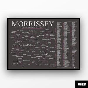 Morrissey Print: Musikalische Einflüsse, Lieblingsbands, Künstler, Songs & LPs - The Smiths, Morrissey Poster