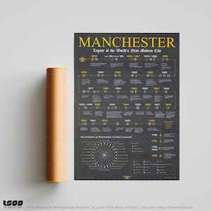 Manchester Heritage, Firsts & Cultural Highlights | Heritage print | Manchester bee | Manchester poster | A1 or A2 |