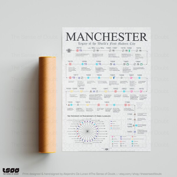 Manchester Heritage, Firsts & Cultural Highlights | Heritage print | Manchester gift | Manchester poster | A1 or A2 |