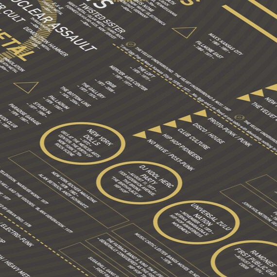 Punk Genres Timeline