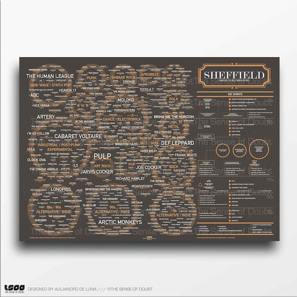 Sheffield Music Print: Wall Art Print, A1 Size, UK Music History Poster, Infographic Artwork, Perfect Gift