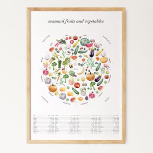 Saisonales Essen Kunstdruck | Aquarell Blumen, Saisonales Obst und Gemüse, Saisonales Obst und Gemüse, Aquarell Malerei, Geschenk Frau, Küchen Deko