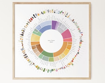 Wine Flavor Wheel Art Print: Watercolor Kitchen Decor (Digital Download)