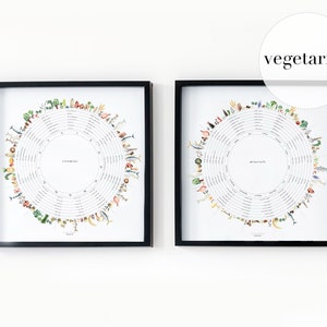Impressões de arte vegetarianas com vitaminas e minerais: decoração gastronômica em aquarela para cozinha