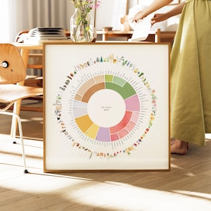 Tea Flavor Wheel Art Print: Watercolor Kitchen Decor (Digital Download)
