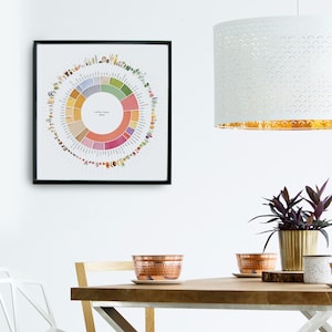 Rueda de sabores de café imprimible / Arte de pared de cocina / Decoración de cocina Regalo de café / Regalo para amantes del café / Tipos de café en acuarela / Decoración de café