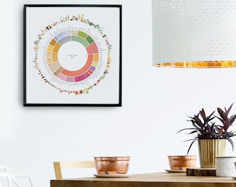 Coffee Flavor Wheel Art Print: Watercolor Kitchen Decor (Digital Download)