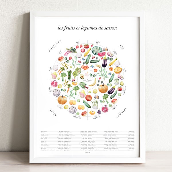 Seasonal Food Art Print | French, wall art, wall decor, housewarming gift, kitchen decor, home decor, watercolor, gift for her, mothers day