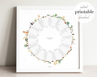 Impresión de acuarela de rueda mineral vegetariana: Arte mural para la cocina (descarga digital)