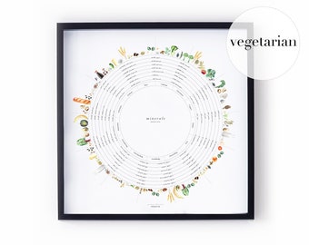 Vegetarian Minerals Art Print | wall art, wall decor, housewarming gift, kitchen decor, home decor, watercolor painting, food, gift for her