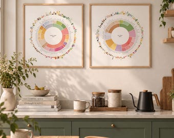 The Daily Ritual Set | Coffee & Tea Flavor Wheel Print Set | Illustrated Tasting Reference | Kitchen Art