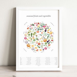 Seasonal Food Art Print | kitchen decor, wall art, wall decor, seasonal produce print, home decor, watercolor painting, gift women