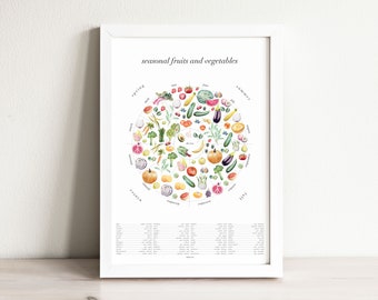 Seasonal Food Art Print | kitchen decor, wall art, wall decor, seasonal produce print, home decor, watercolor painting, gift women