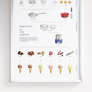 Ice Cream Recipe Art Print, wall art, wall decor, infographic, kitchen decor, home decor, watercolor painting, gift women, food art, dessert image 6