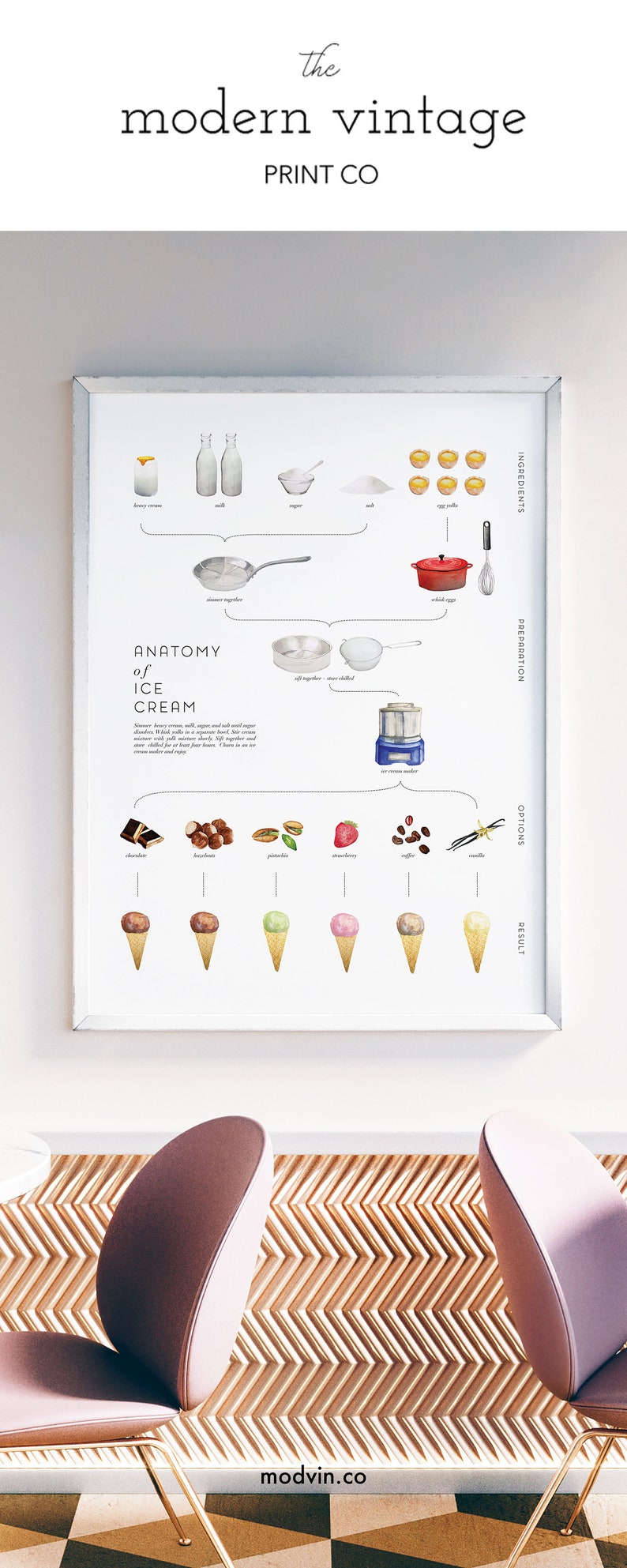 Ice Cream Recipe Art Print, wall art, wall decor, infographic, kitchen decor, home decor, watercolor painting, gift women, food art, dessert image 6