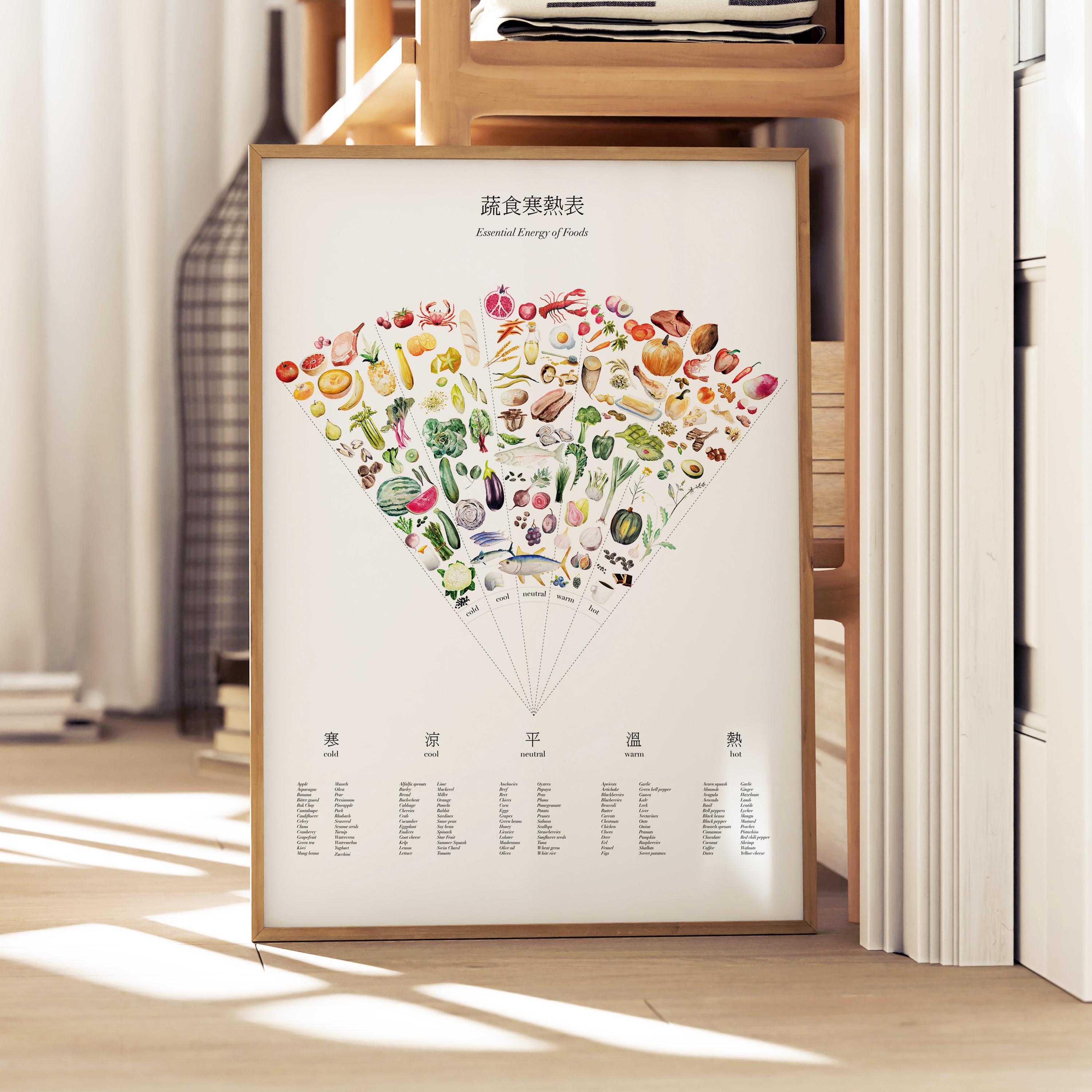Food Energy Watercolor Print: Chinese Medicine Kitchen Decor (Digital Download)