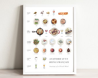 Anatomy of French Meal Art Print | wall art, wall decor, housewarming gift, Francophile kitchen decor, home decor, watercolor, gift for her