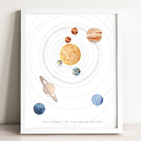Solar System Art Print | Space Nursery Decor | Planets Wall Art Prints | Cosmos Kids Room Art | Watercolor Space Drawing | Learn Planets