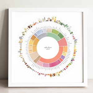 Coffee Flavor Wheel Art Print, wall art, wall decor, housewarming gift, kitchen decor, home decor, watercolor painting, birthday gift