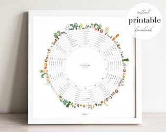 Vegetarian Vitamin Wheel Printable | kitchen decor, wall art, wall decor, vitamins print, home decor, watercolor painting, gift women