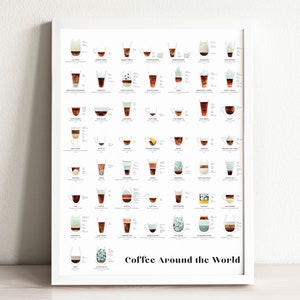 Coffee Art Print | coffee gift, kitchen wall art, kitchen decor, coffee lover, coffee wall decor, watercolor, coffee types, infographic art
