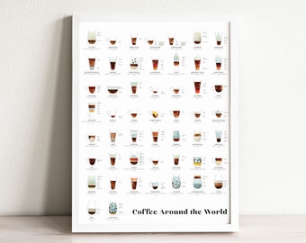 Coffee Art Print | coffee gift, kitchen wall art, kitchen decor, coffee lover, coffee wall decor, watercolor, coffee types, infographic art