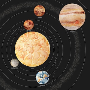 Solar System Art Print | Space Nursery Decor | Planets Wall Art Prints | Cosmos Kids Room Art | Watercolor Space Drawing | Learn Planets