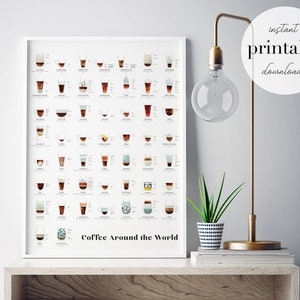 Coffee Around the World Printable, coffee gift, kitchen wall art, kitchen decor, coffee lover, coffee wall decor, watercolor, coffee types