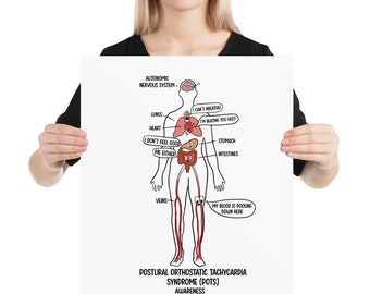 Síndrome de taquicardia ortostática postural (POTS) Dibujos animados divertidos Póster