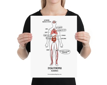 Może przedstawiać: Biały plakat z czarnym rysunkiem osoby z czerwonymi narządami wewnętrznymi. Plakat zawiera tekst "Dysautonomia Awareness" i "Chronicallydoodling.etsy.com".