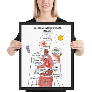 Mast Cell Activation Syndrome MCAS medical cartoon Framed poster