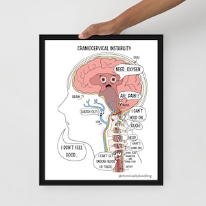 Craniocervical Instability CCI Funny Cartoon Framed photo paper poster