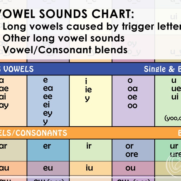 Vowel Sounds Chart for Beginning Readers | Teaching Vowel Sounds | Learning Long Vowel Sounds | Teaching Beginning Reading | Phonics Blends