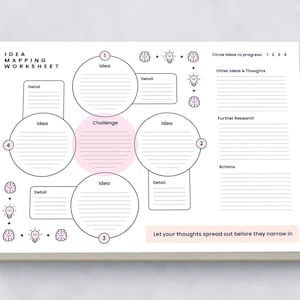 Puede incluir: Una hoja de trabajo de mapeo de ideas con un diseño limpio y minimalista. El diseño incluye círculos numerados para ideas, cuadros para detalles y secciones para investigación y acciones adicionales. El texto "Let your thoughts spread out before they narrow in" es visible.