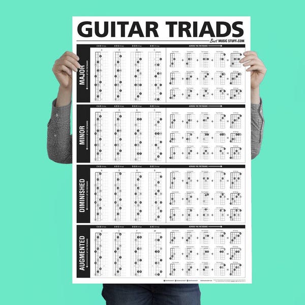 The Ultimate Triads Guitar Poster 24"x36" // Gift for him // Gift for Guitar Player