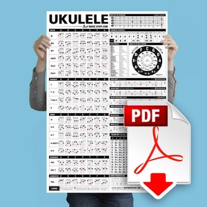 May include: A black and white ukulele chord chart with the title "Ukulele" and the website "Best Music Stuff.com". The chart includes major, minor, dominant, diminished, and augmented chords. It also includes a legend and a section for learning more at the website.