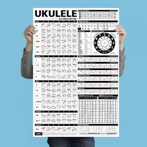 The Ultimate Ukulele Reference Poster // Gift for him // Gift for her // Gift for Ukulele Player